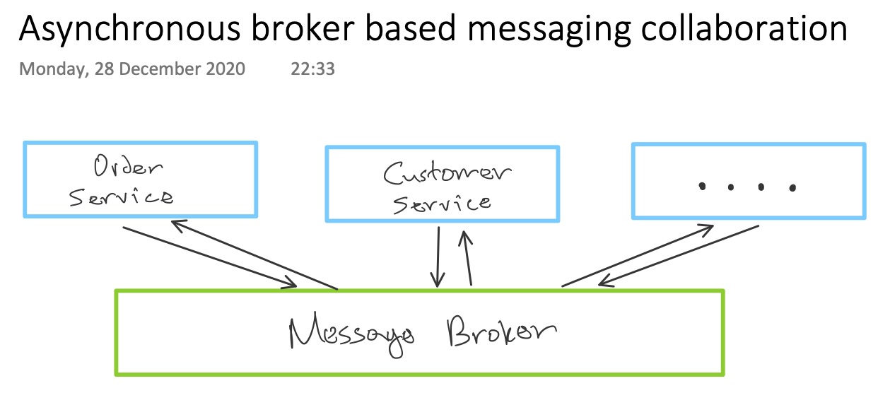 async_broker_based_messaging