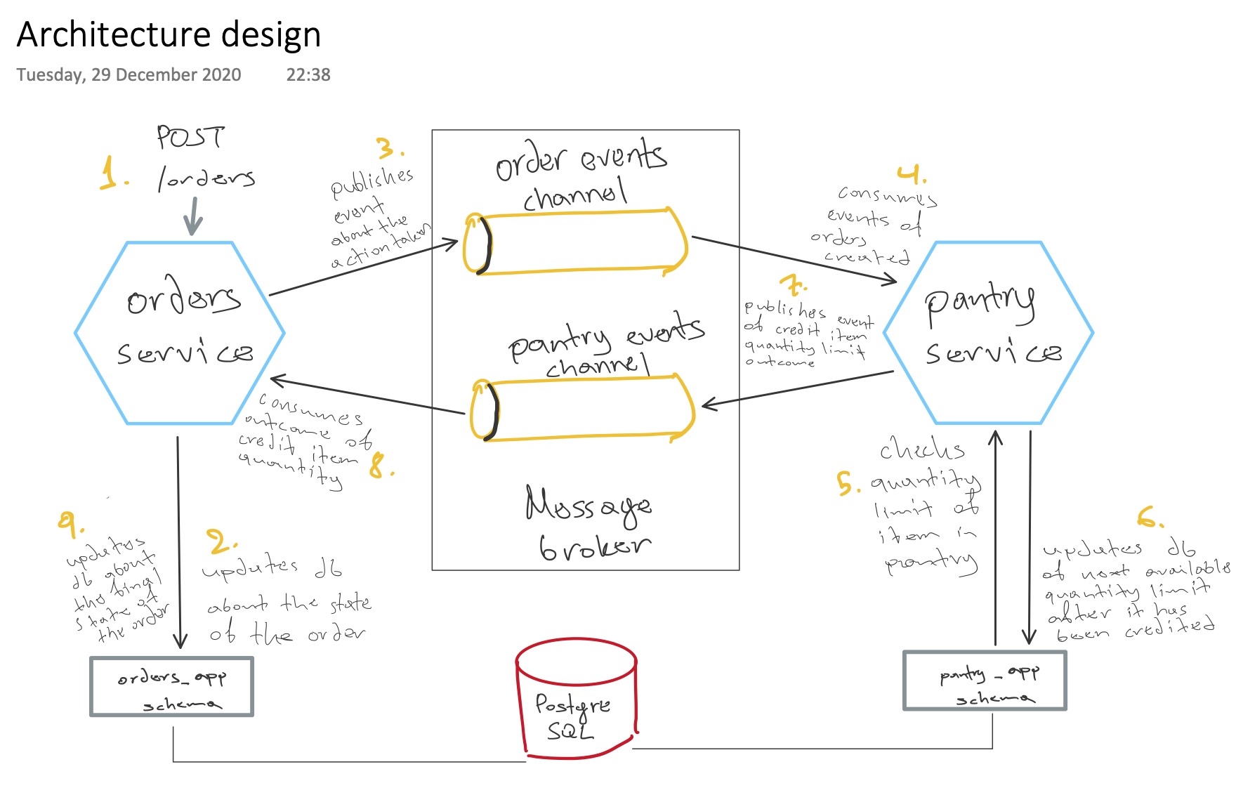 demo_architecture_design