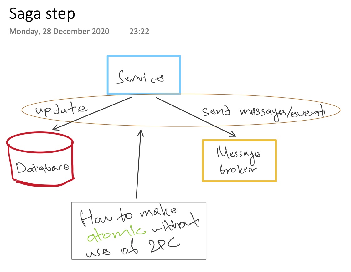 saga_step