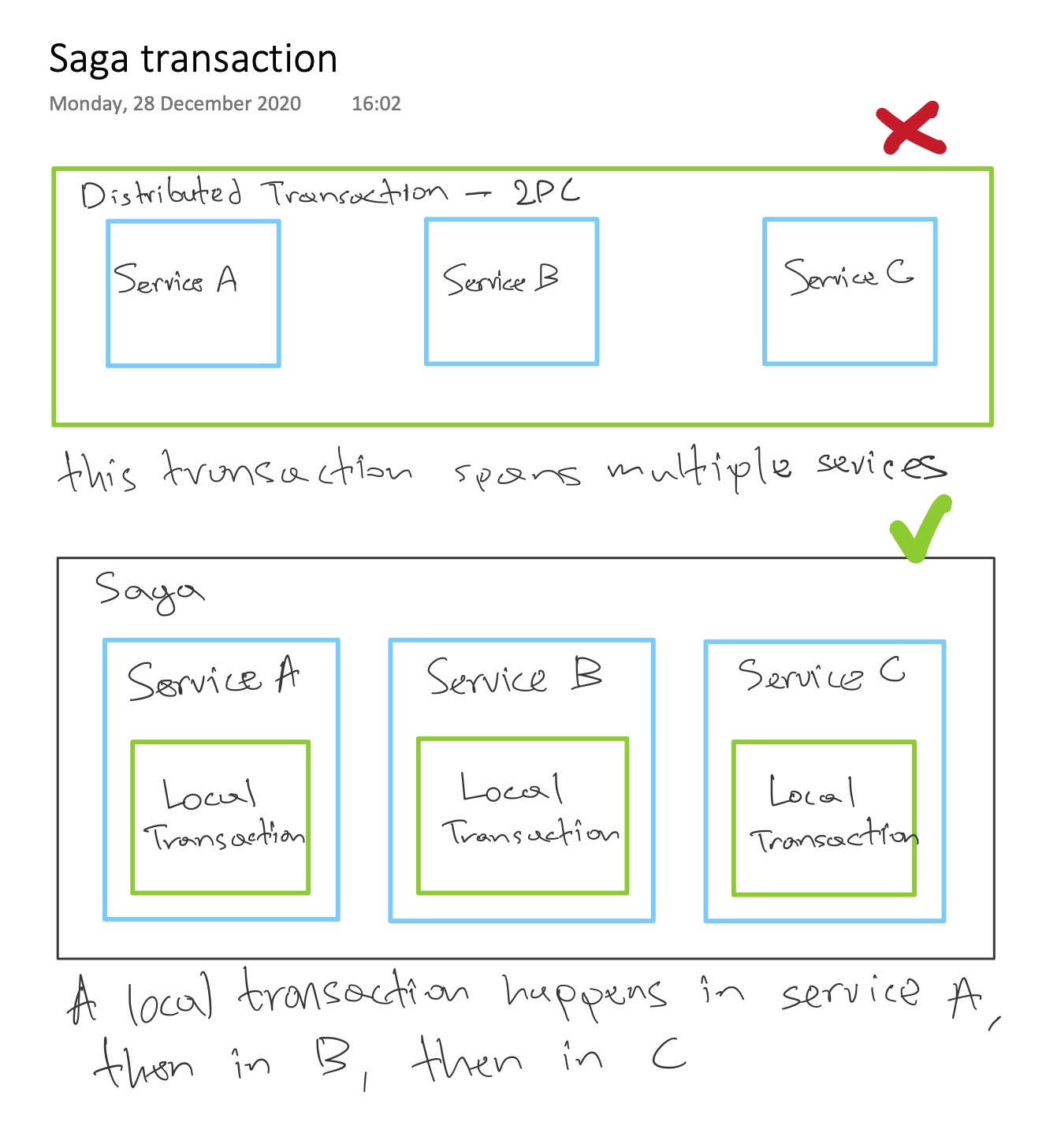 saga_transaction