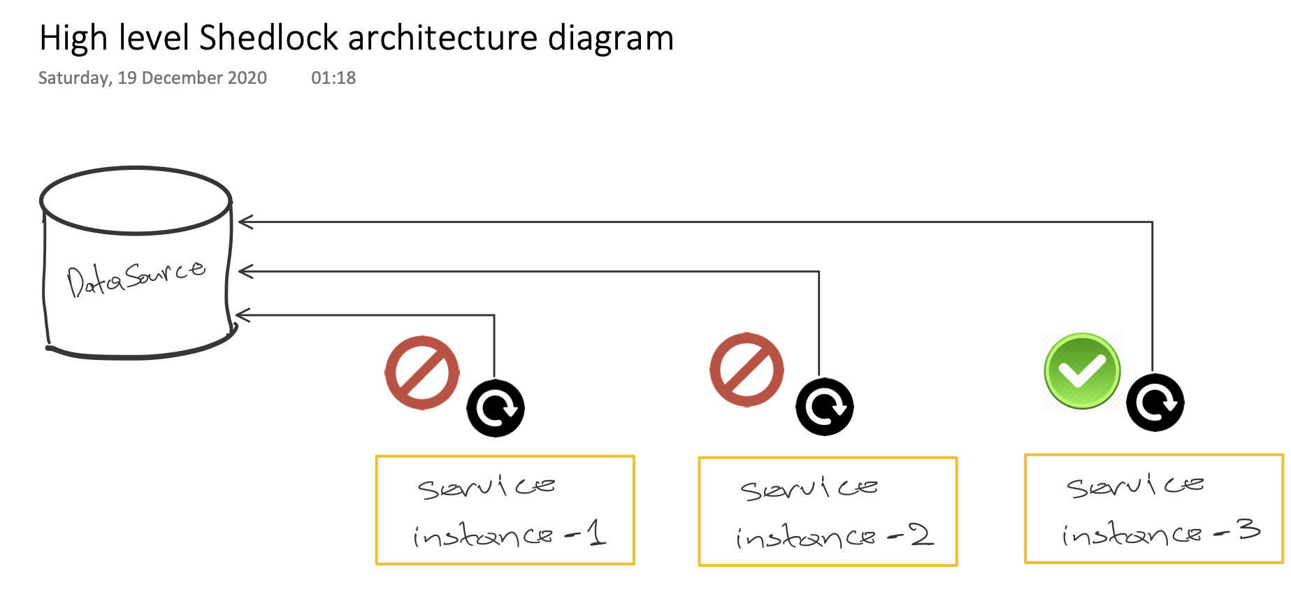 high_level_architecture_diagram